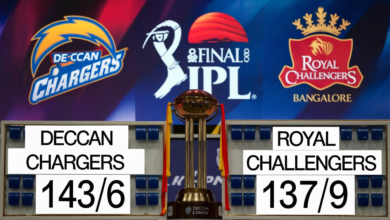 2009 IPL Final Scorecard Cricbuzz