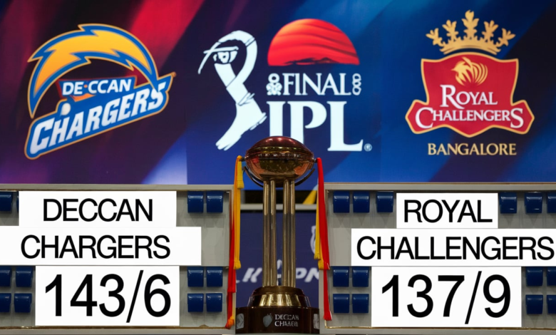 2009 IPL Final Scorecard Cricbuzz
